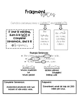 Notes For Fragments Vs Complete Sentences By Learning With Lacker