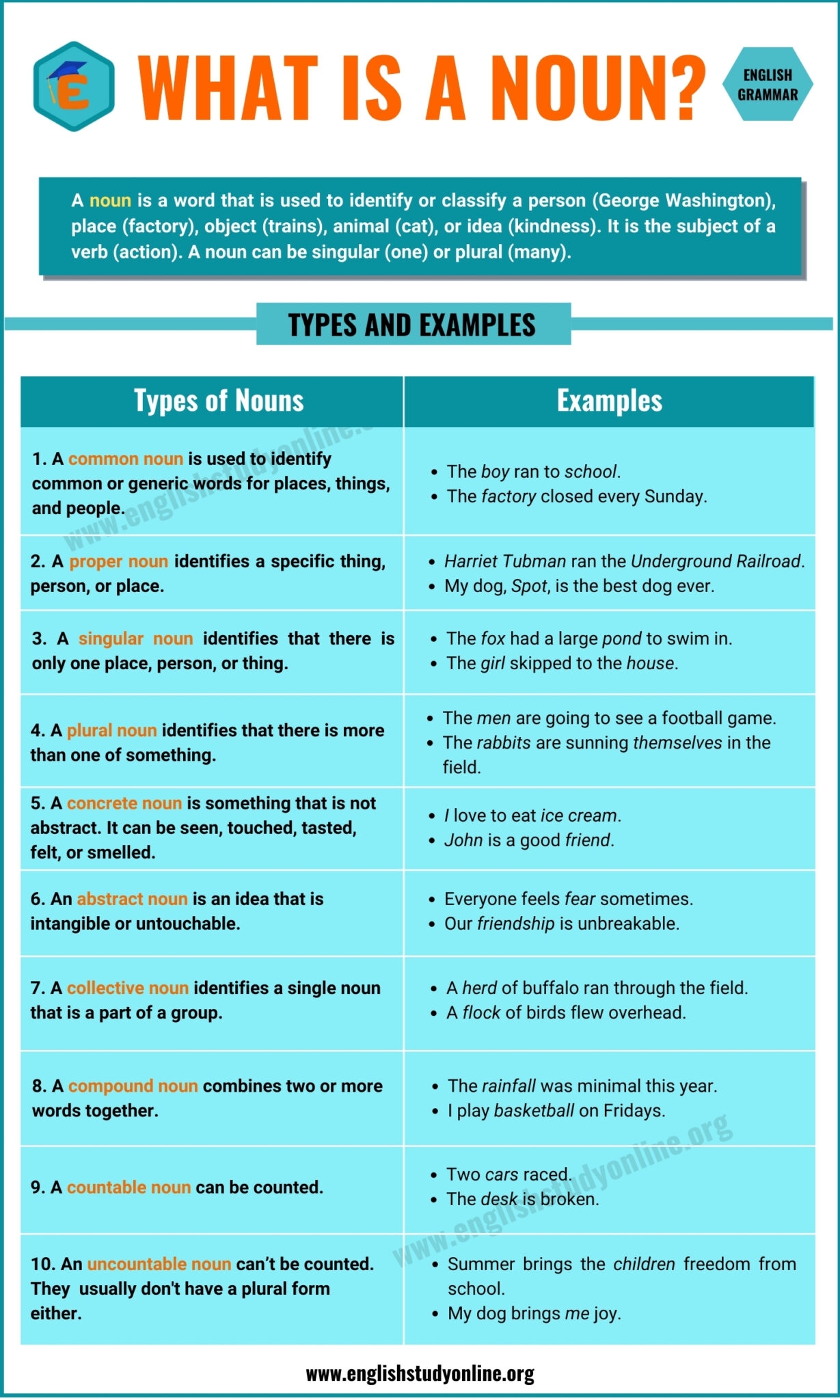 Noun Definition Types And Useful Examples In English English Study 