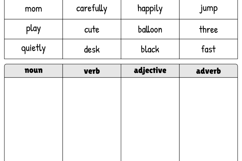 Noun Form Of Verb Adjectives Adverb Noun Verb Forms Worksheet Grade