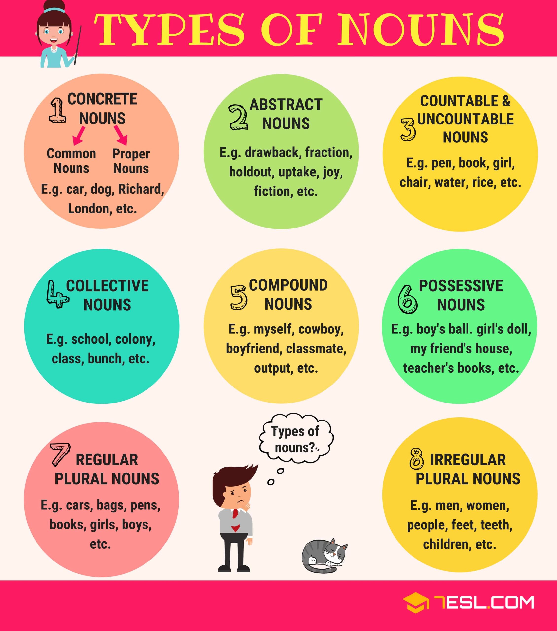 Noun Grammar Introduction