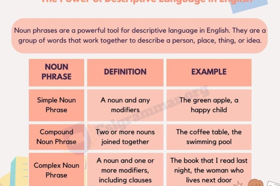 Noun Phrase Unraveled A Step by Step Approach ESL Grammar