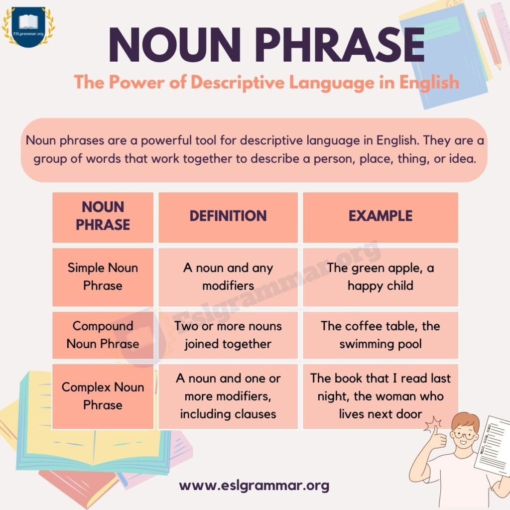 Noun Phrase Unraveled A Step by Step Approach ESL Grammar