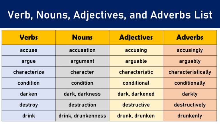 Noun To Adjective Converter Archives EngDic