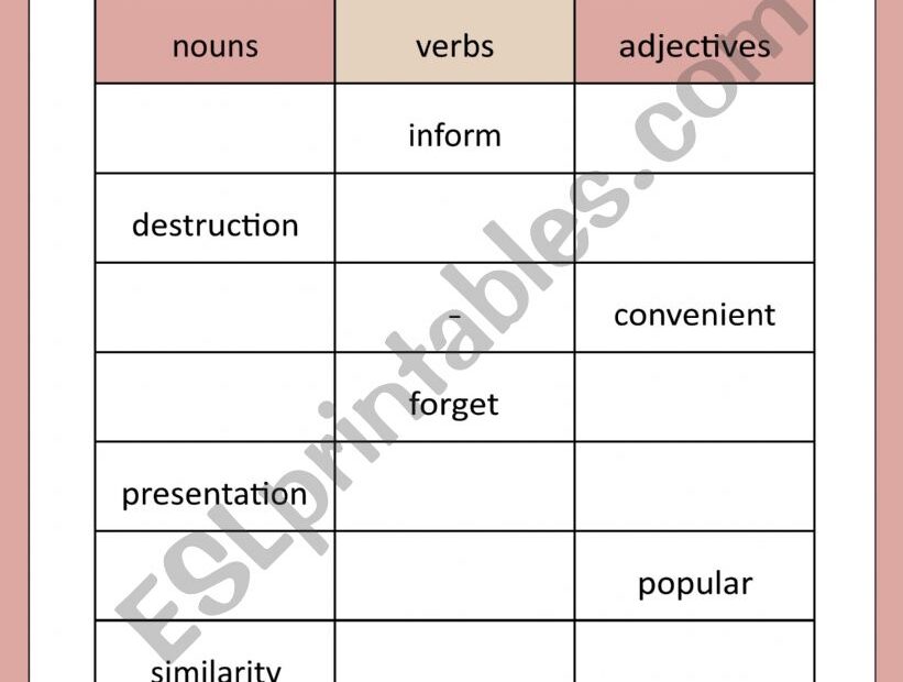 Noun Verb Adj ESL Worksheet By Chamiiiii