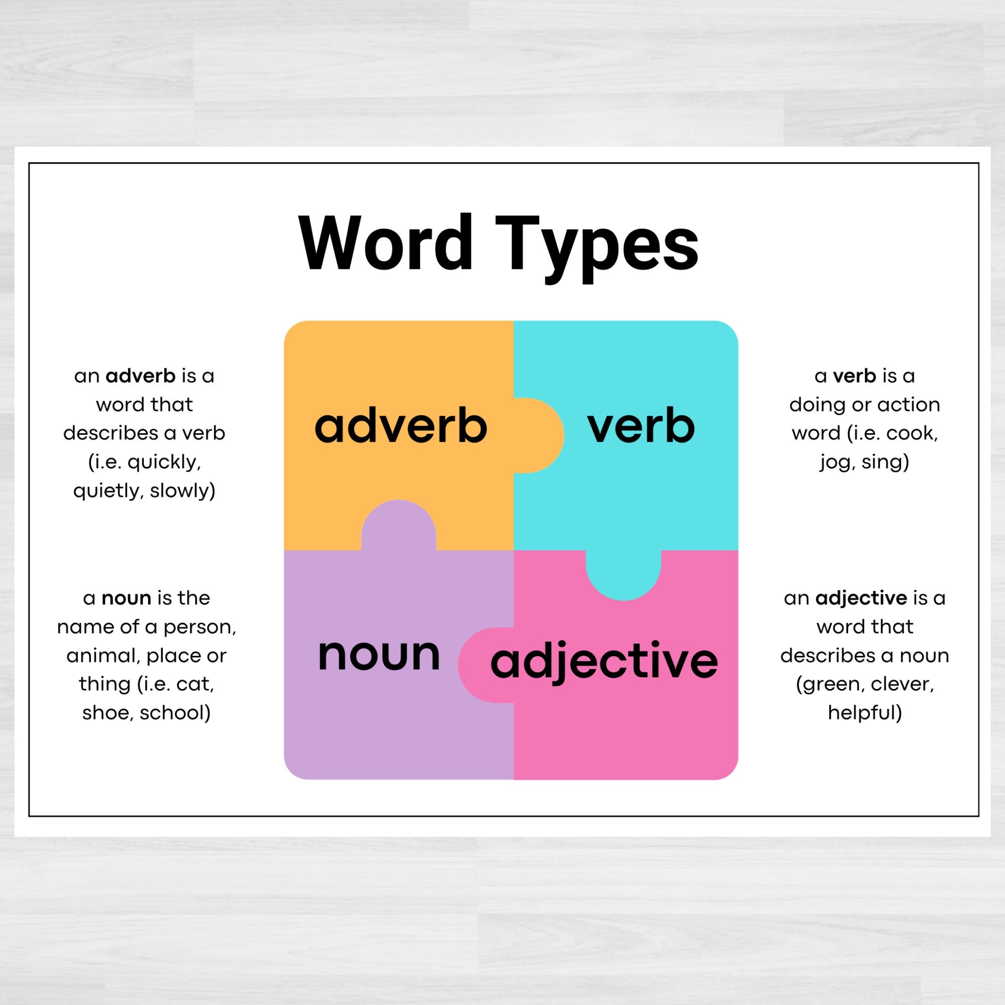 Noun Verb Adjective Adverb Chart Parts Of Speech Word Types 52 OFF