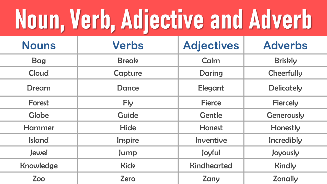 Noun Verb Adjective Adverb Examples