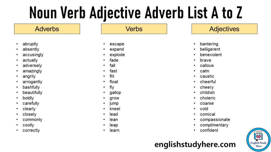 noun to verb to adjective to adverb