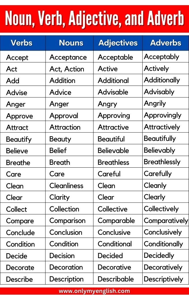 Noun Verb Adjective Adverb List A To Z