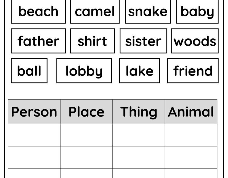 Noun Worksheets 11Th Grade Noun Worksheets