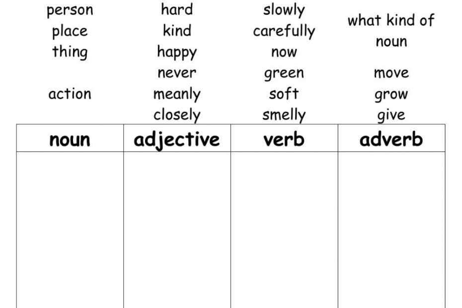 Nouns And Verbs Worksheet Englishworksheet my id Nouns And Verbs