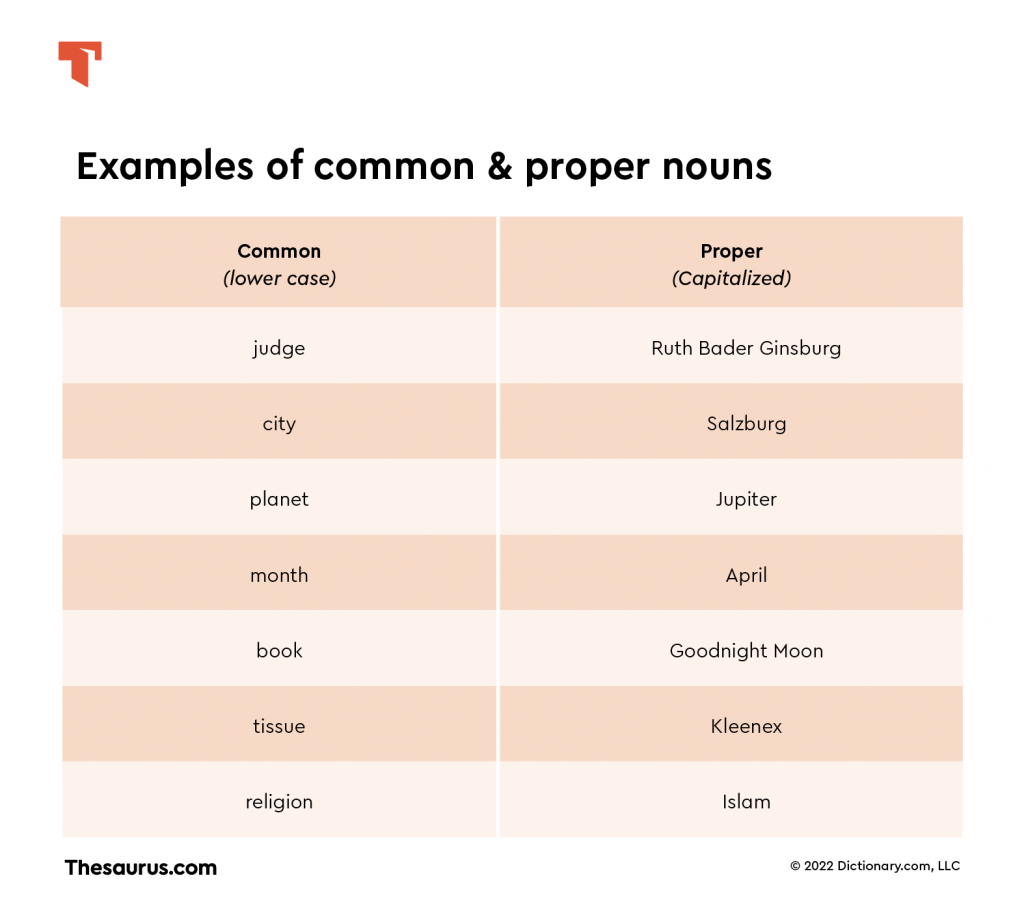 Nouns Common And Proper Common Proper Nouns Proper Nouns Nouns Bilarasa