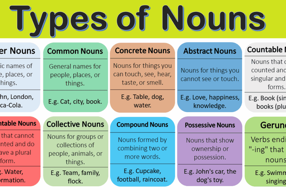 Nouns Definition Types Examples 55 OFF