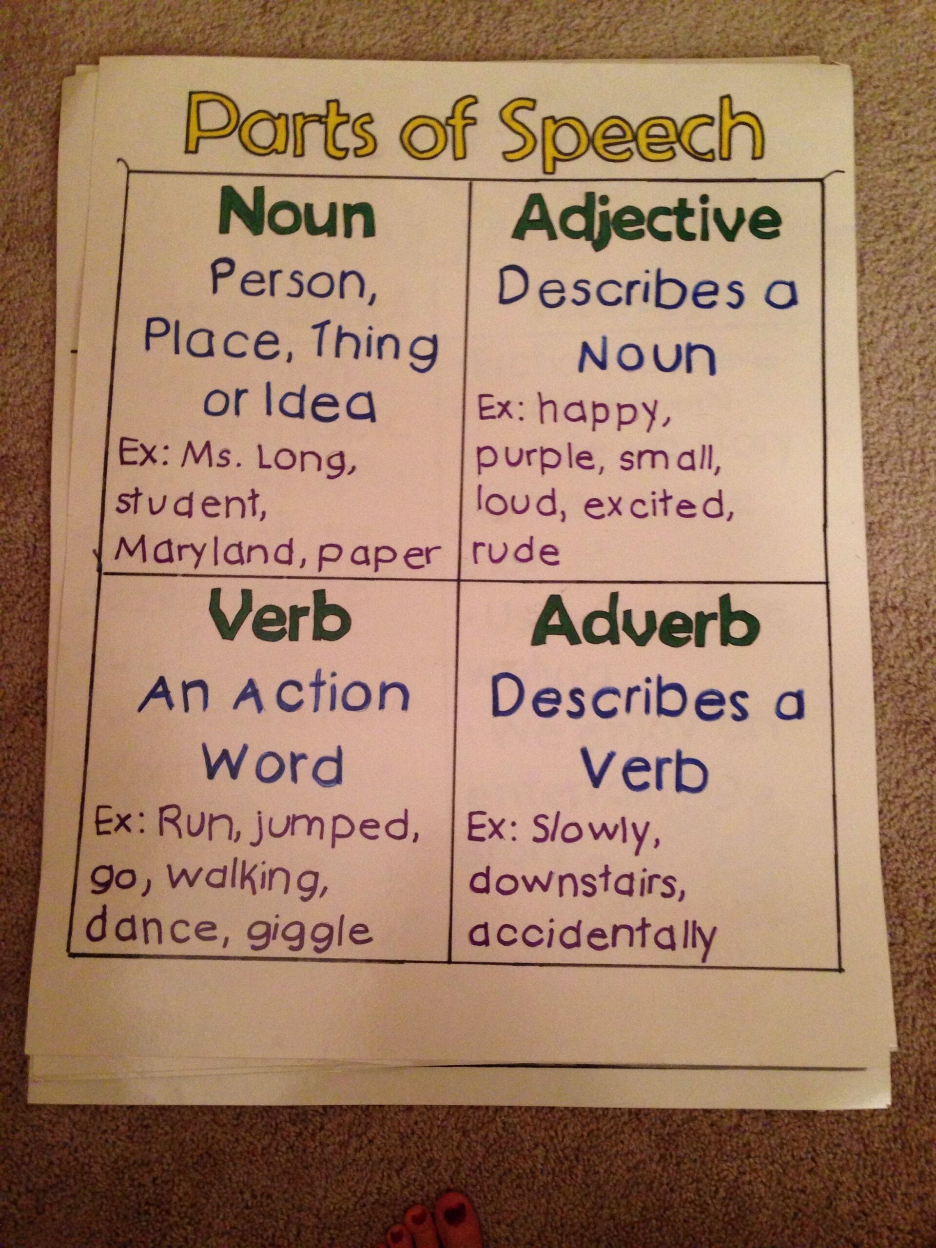 adverbs adjectives nouns and verbs