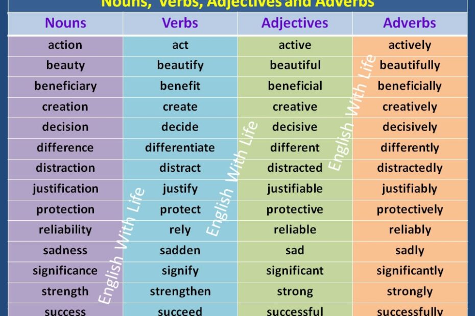 Nouns Verbs Adverbs And Adjectives Worksheet Printable Calendars AT A
