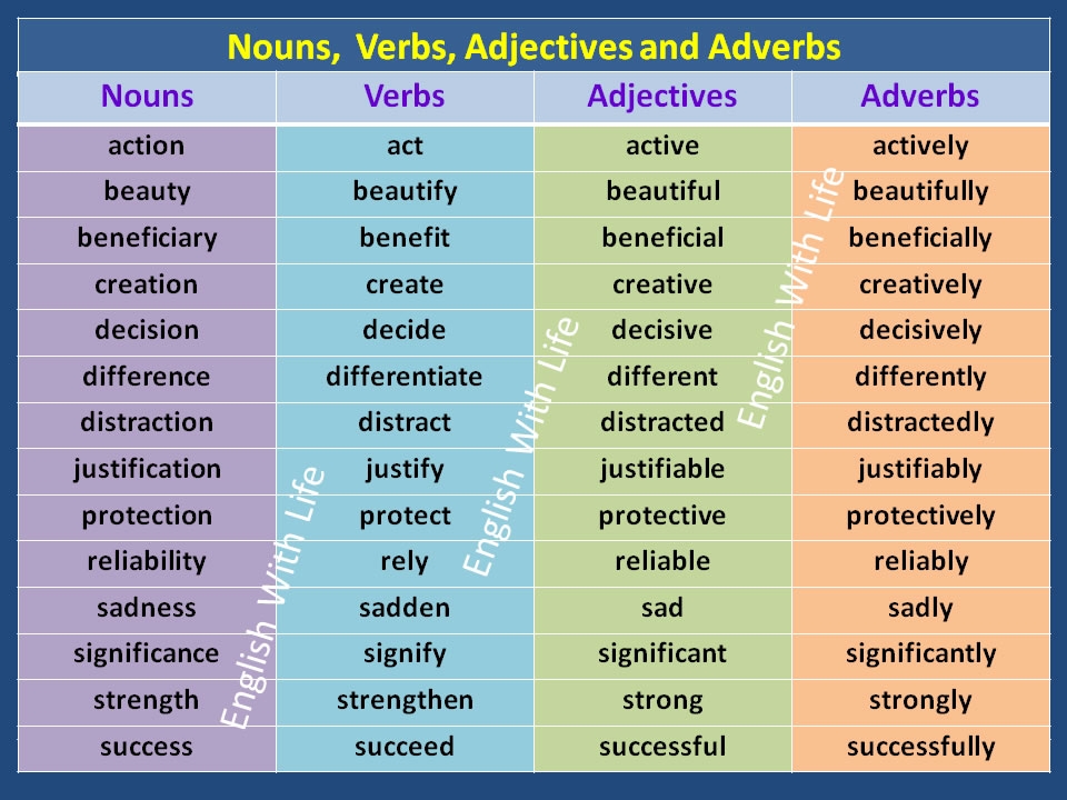 Nouns Verbs Adverbs And Adjectives Worksheet Printable Calendars AT A 
