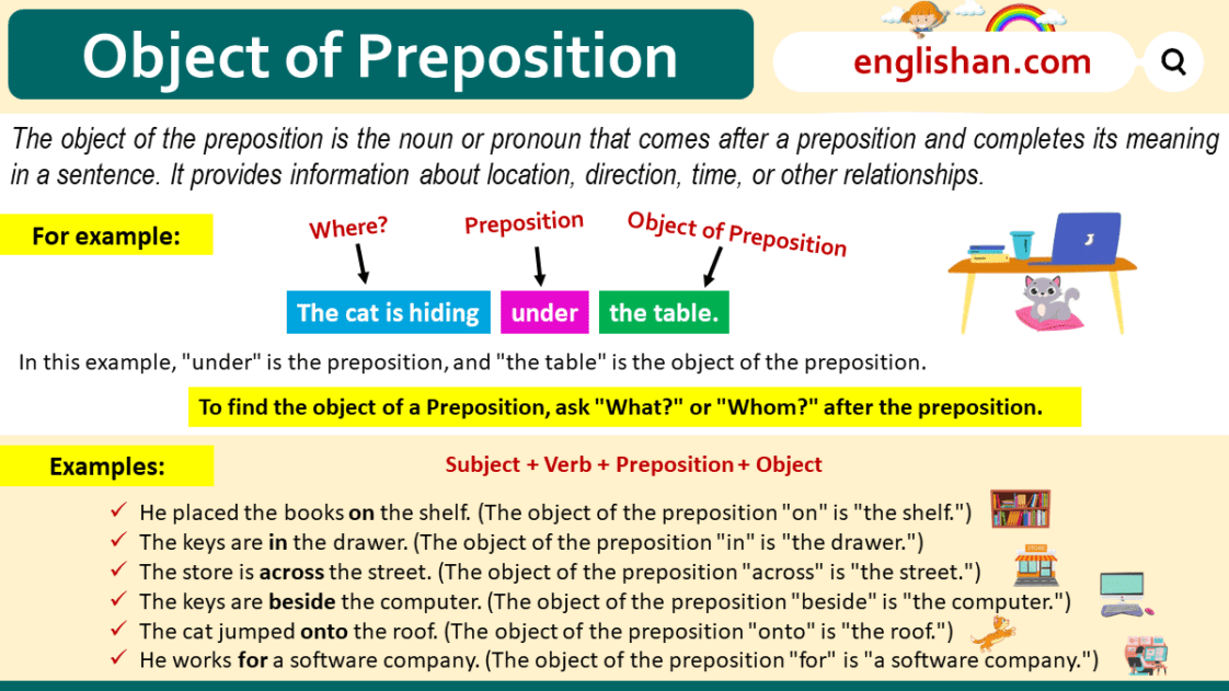Object Of Preposition Definition Examples Englishan