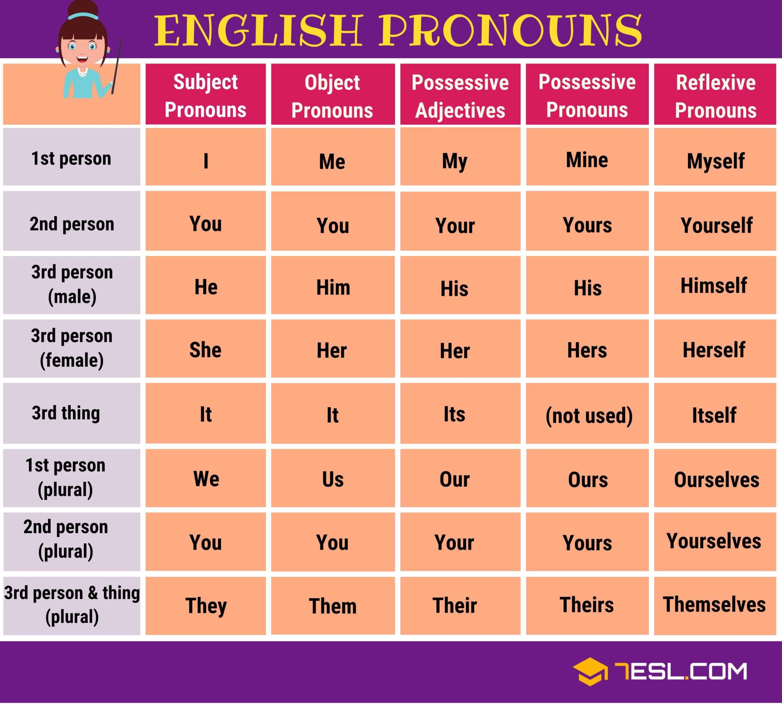examples of pronouns