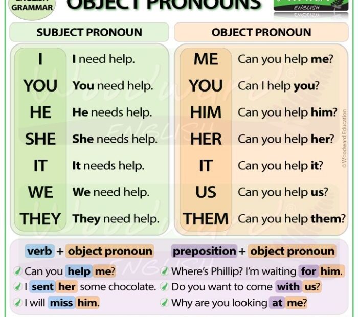 Object Pronouns In English ESOL Grammar Lesson Me You Him Her It Us