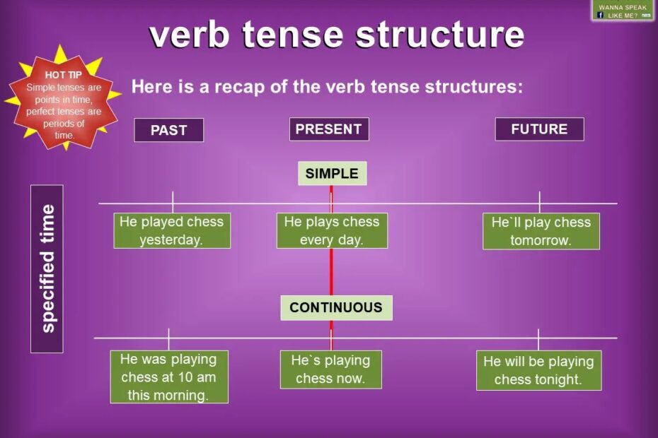 Old English Verb Tenses Infoupdate