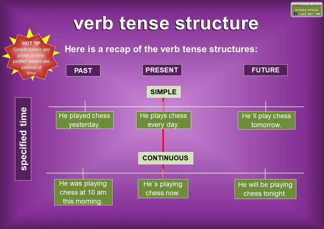 Old English Verb Tenses Infoupdate