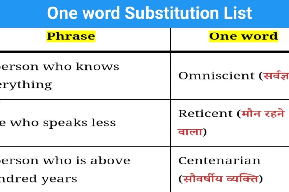 One Word Substitution List English Grammar One Word Substitution Gk