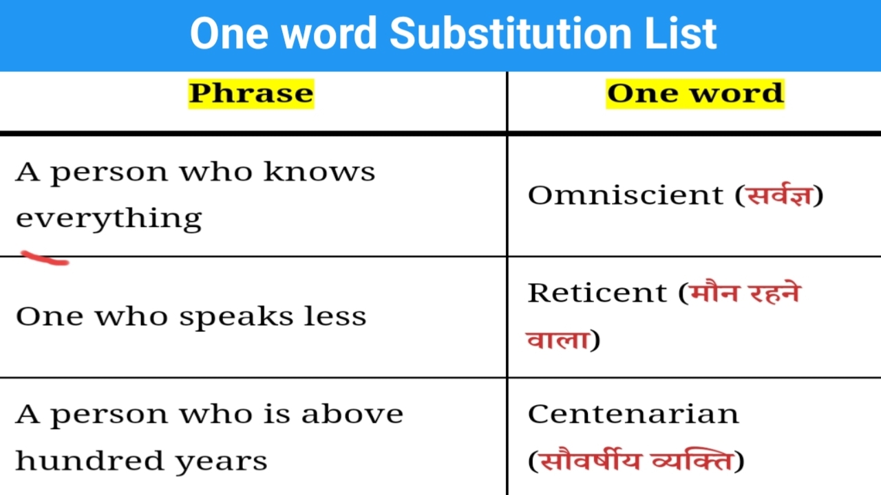 One Word Substitution List English Grammar One Word Substitution Gk 