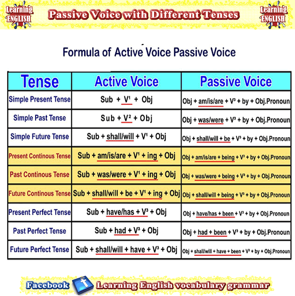 Online Active Passive Voice Changer Dadlot