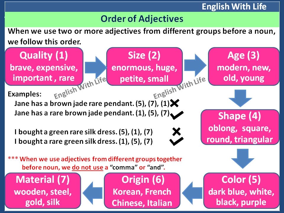 Order Of Adjectives Vocabulary Home