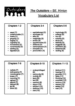 OUTSIDERS Vocabulary List Definitions Student Worksheets Test