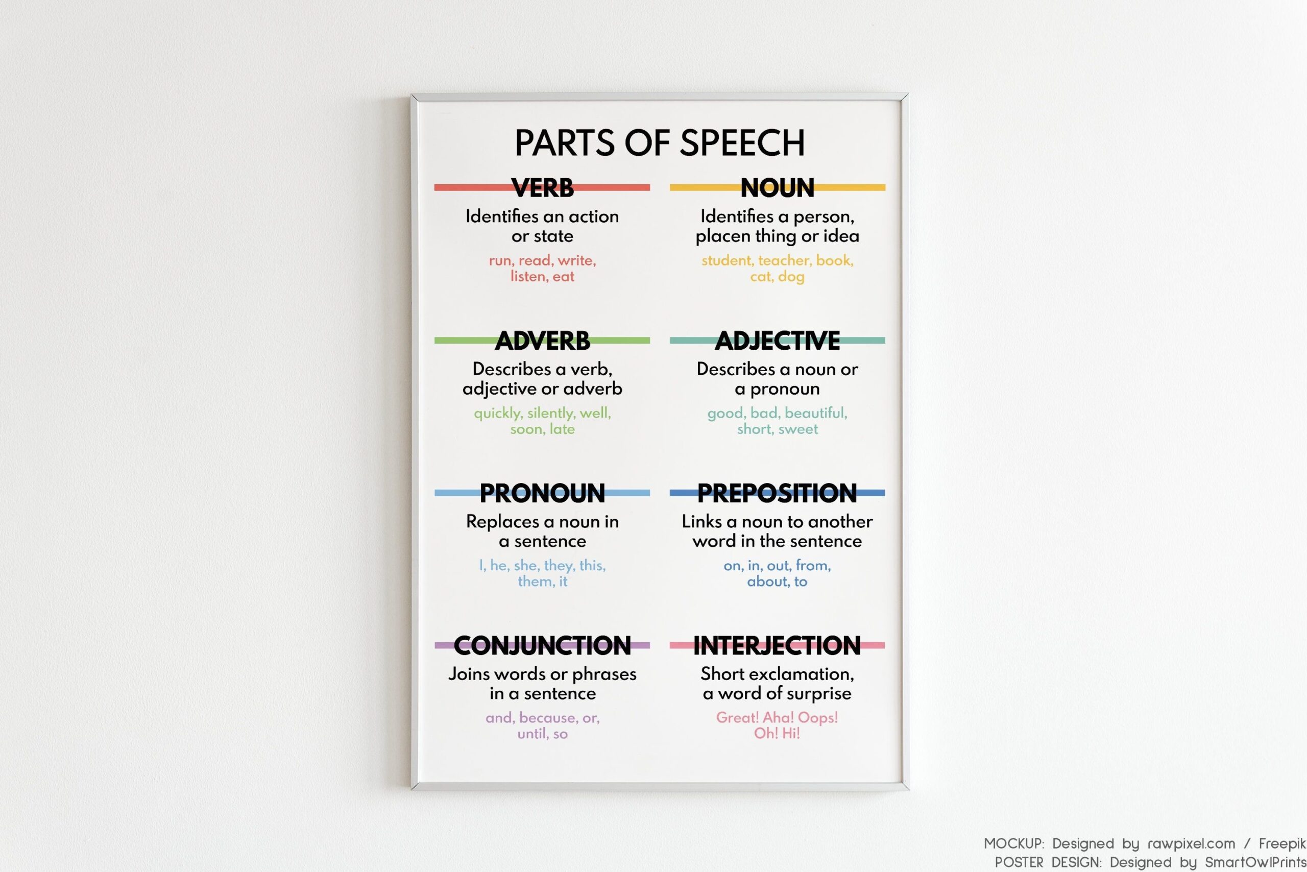 parts of grammar chart