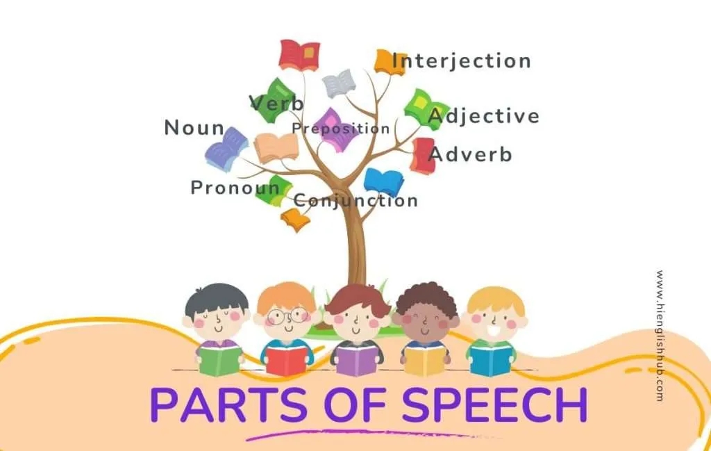Part Of Speech In English Definitions Examples And Exercises With 