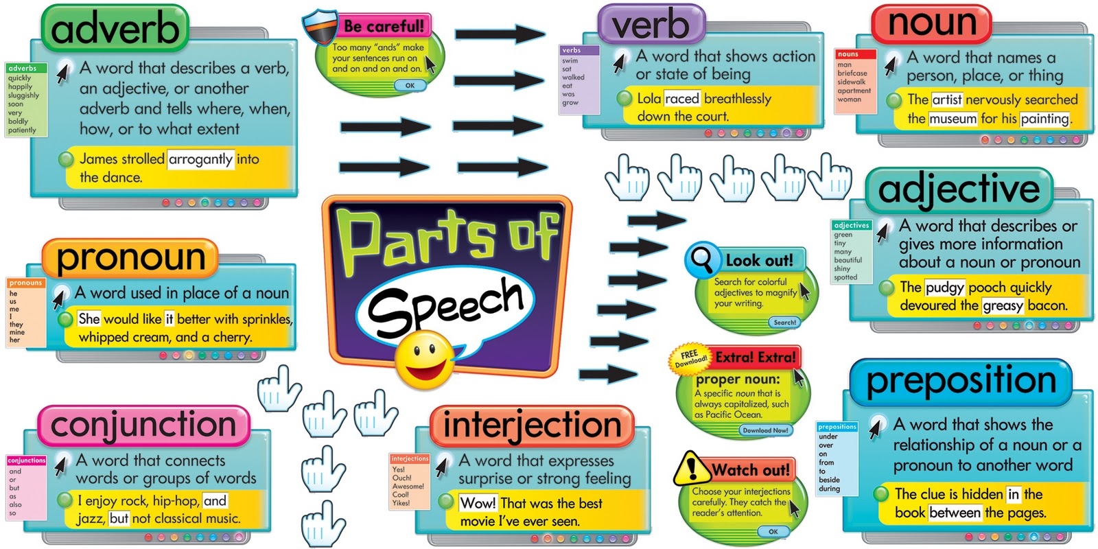 part of speech