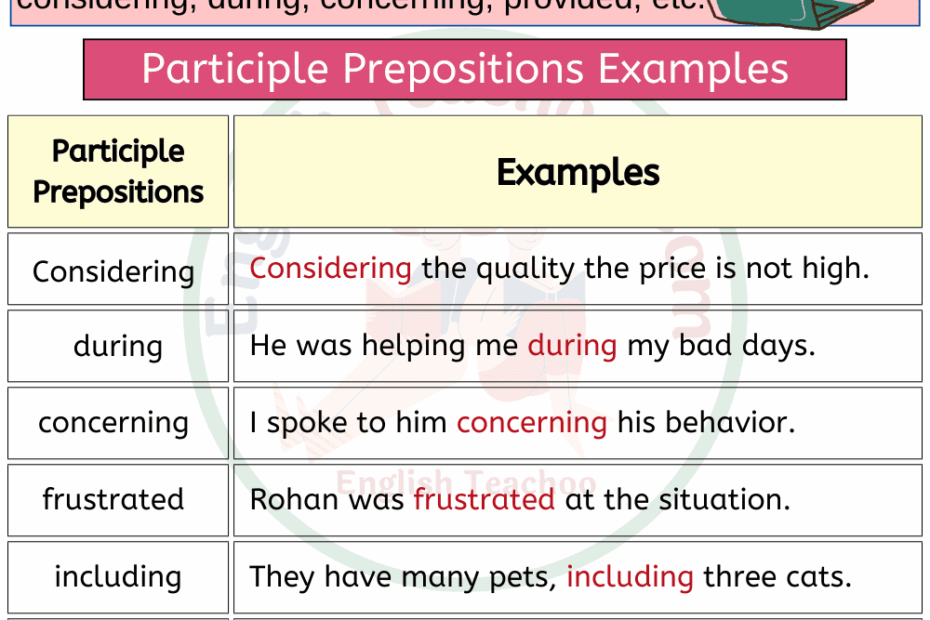 Participle Preposition Definition List Examples EnglishTeachoo
