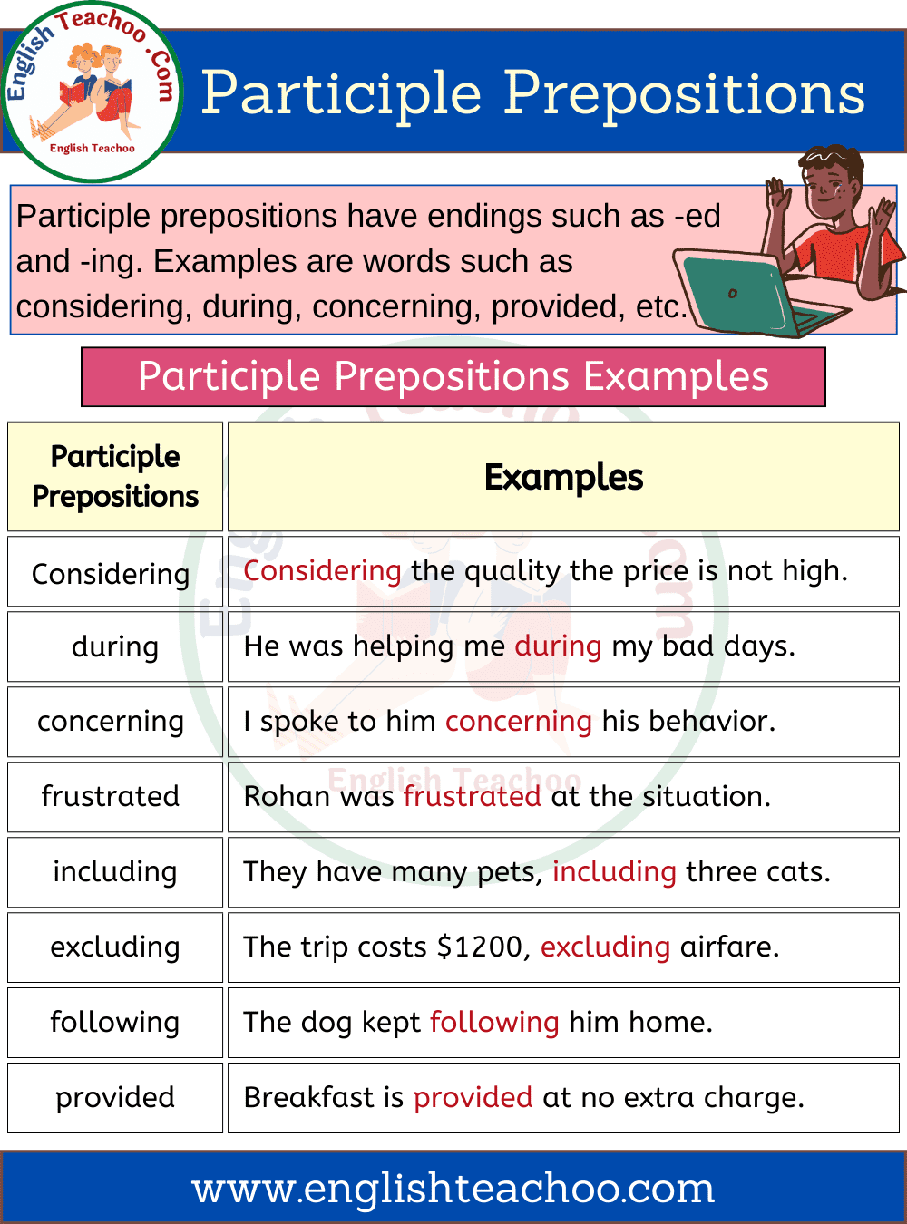 Participle Preposition Definition List Examples EnglishTeachoo 