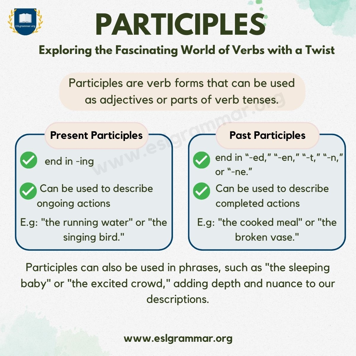 Participle Understanding The Basics And Usage In English Grammar ESL 