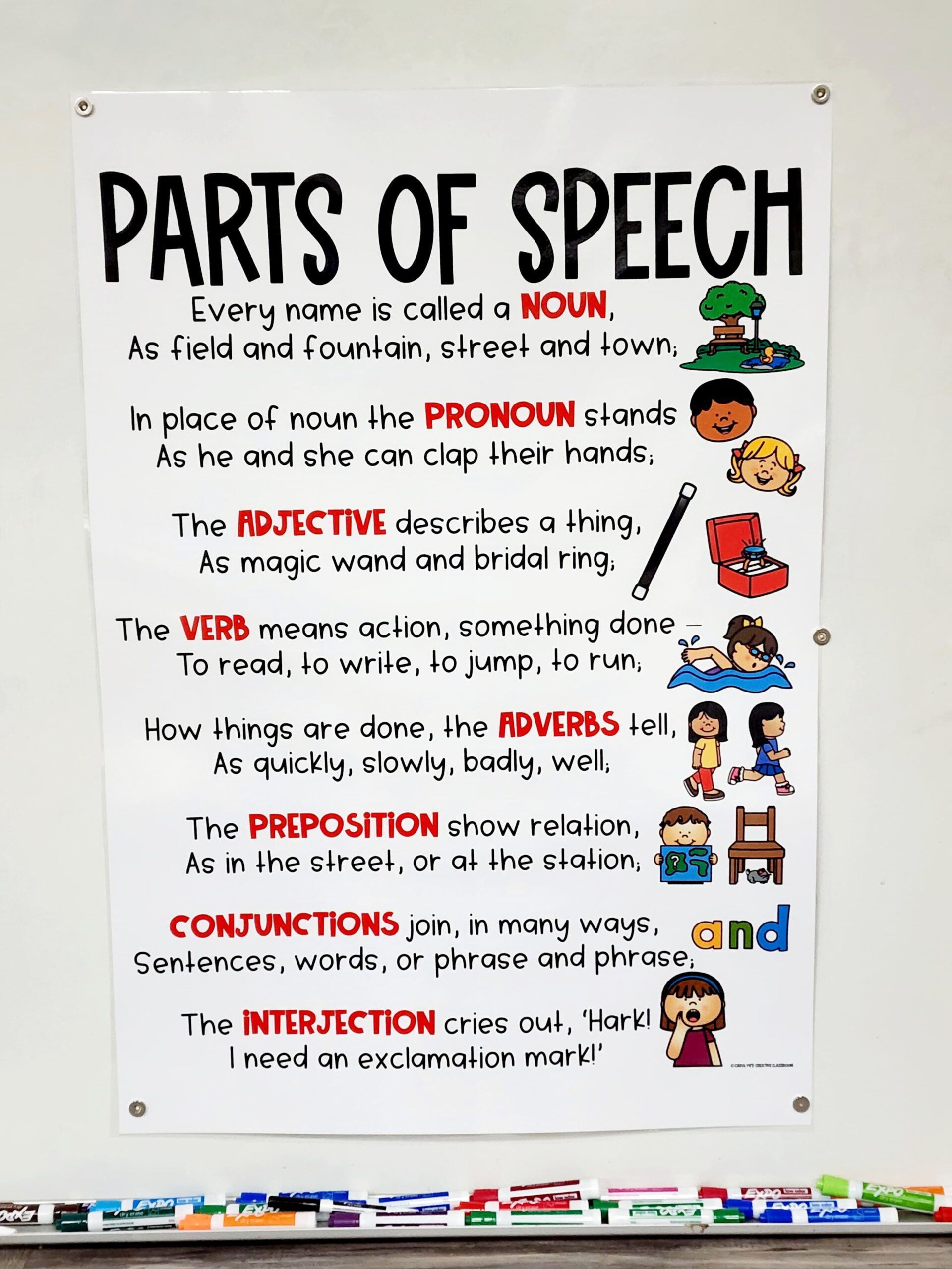 Parts Of A Sentence Anchor Chart