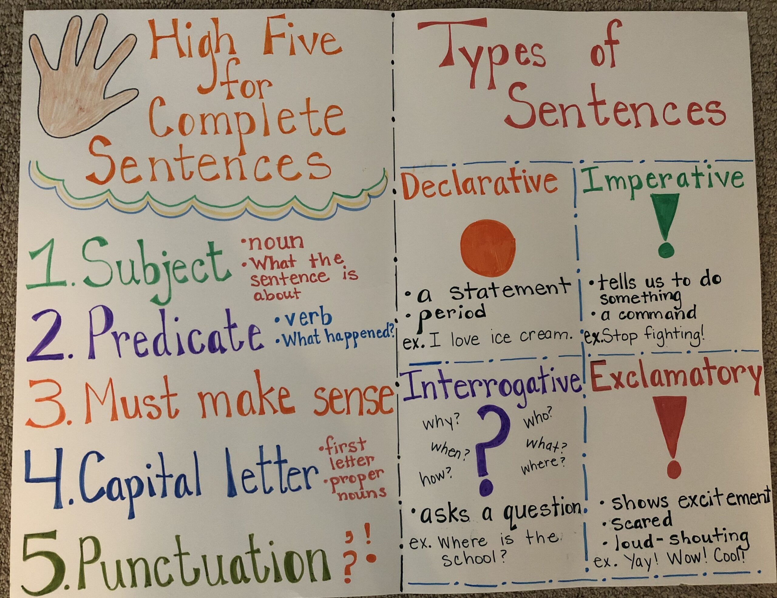 Parts Of A Sentence Anchor Chart