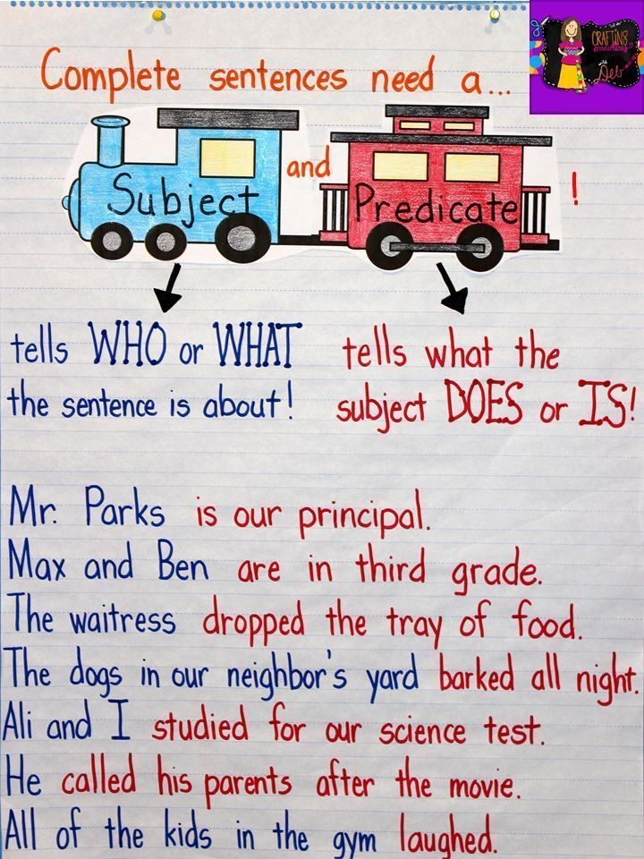 parts of a sentence chart