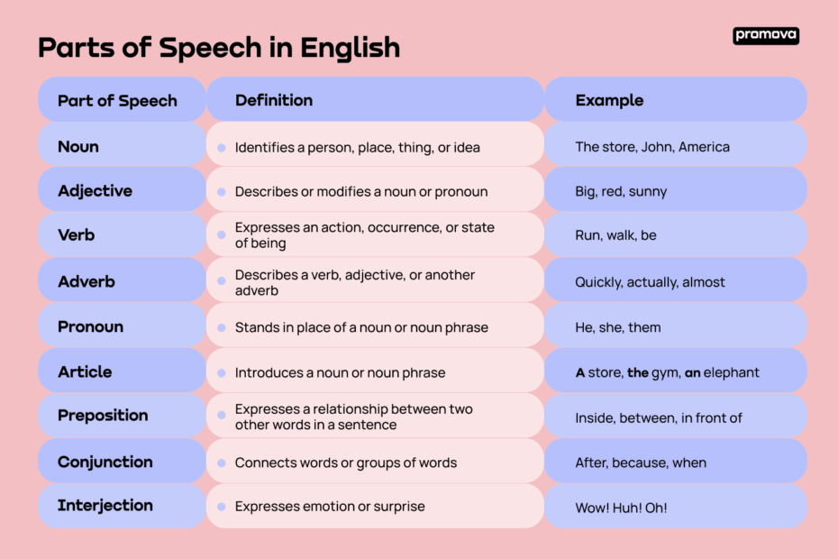 Parts Of Grammar List Infoupdate