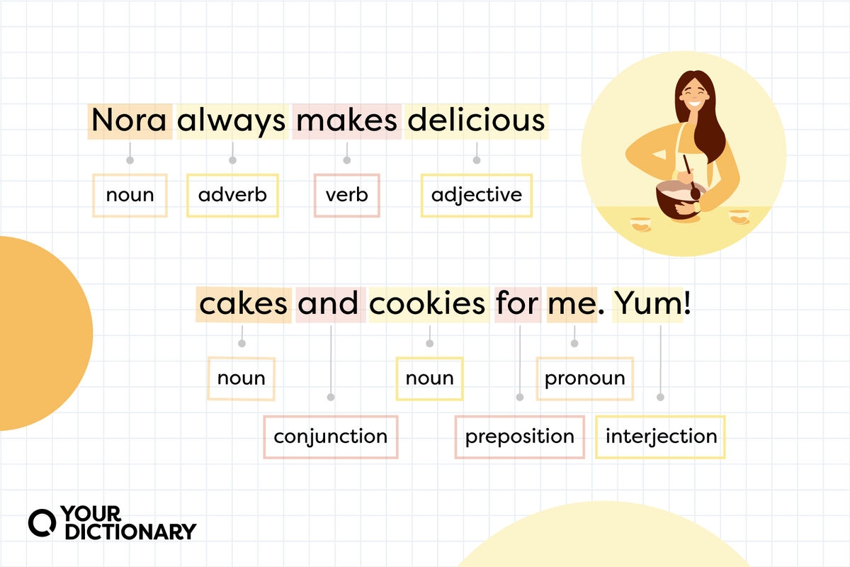 Parts Of Sentence With Examples