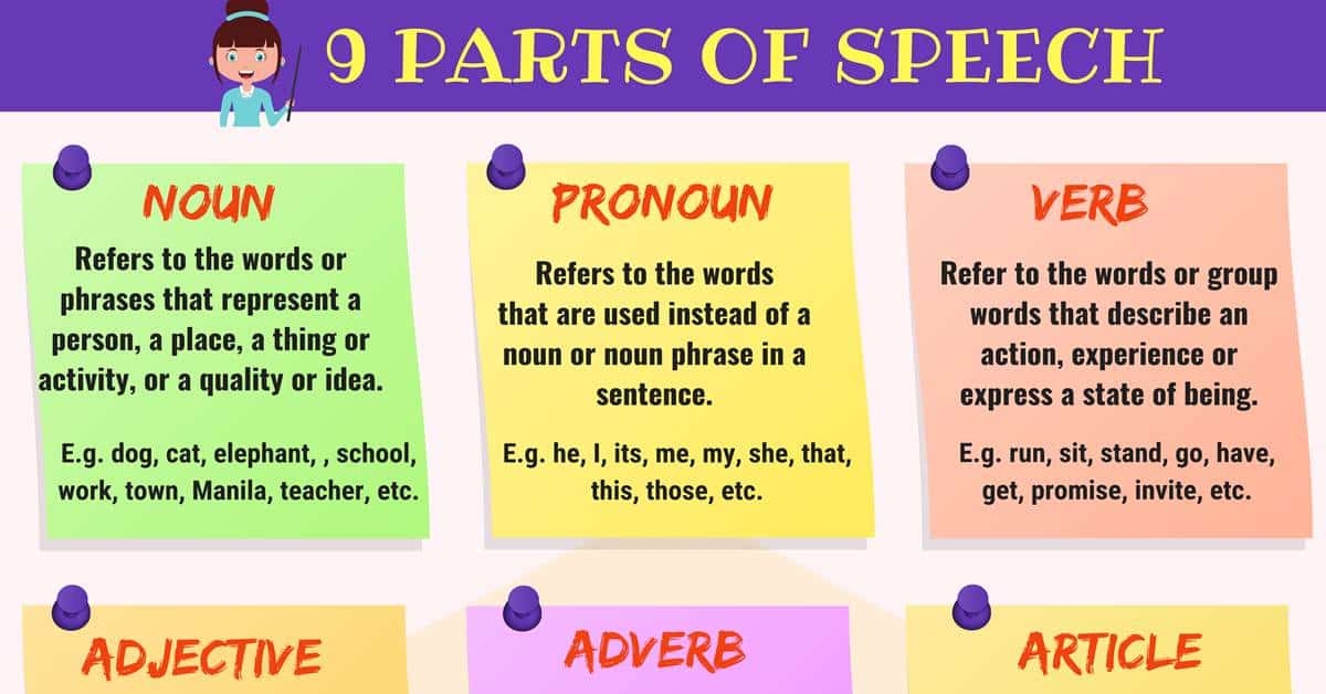 Parts Of Speech A Super Simple Grammar Guide With Examples 7ESL