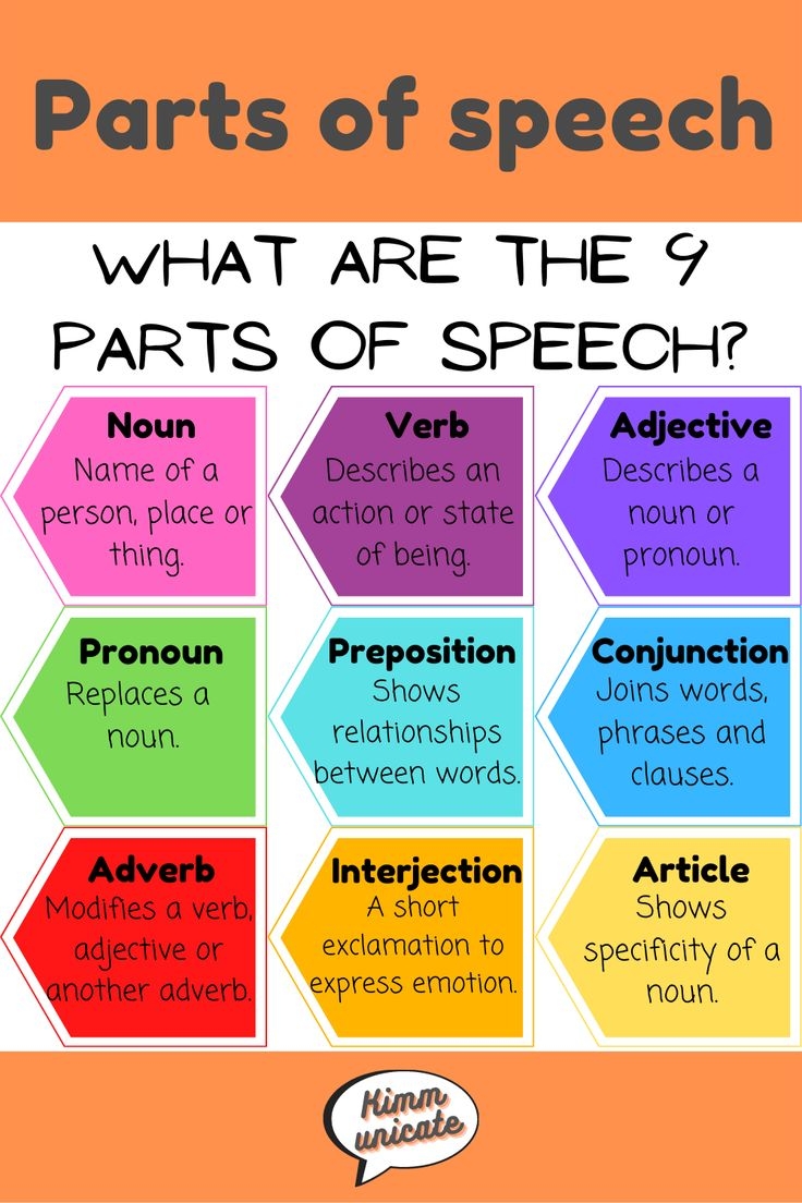 Parts Of Speech Chart Free Printable Anchor Chart 48 OFF