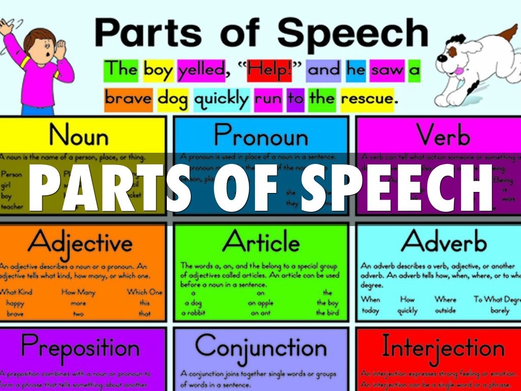 Parts Of Speech Chart Images