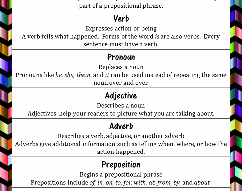 Parts Of Speech Chart Parts Of Speech Part Of Speech Noun Speech Images