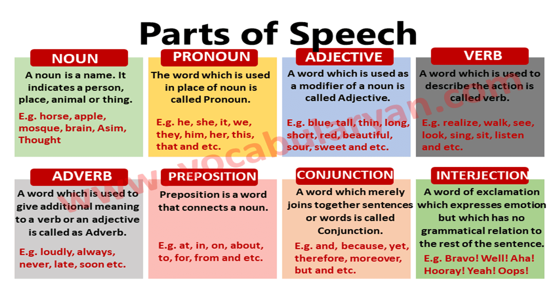 9 parts of speech examples
