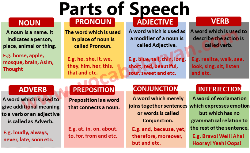 define parts of speech with examples