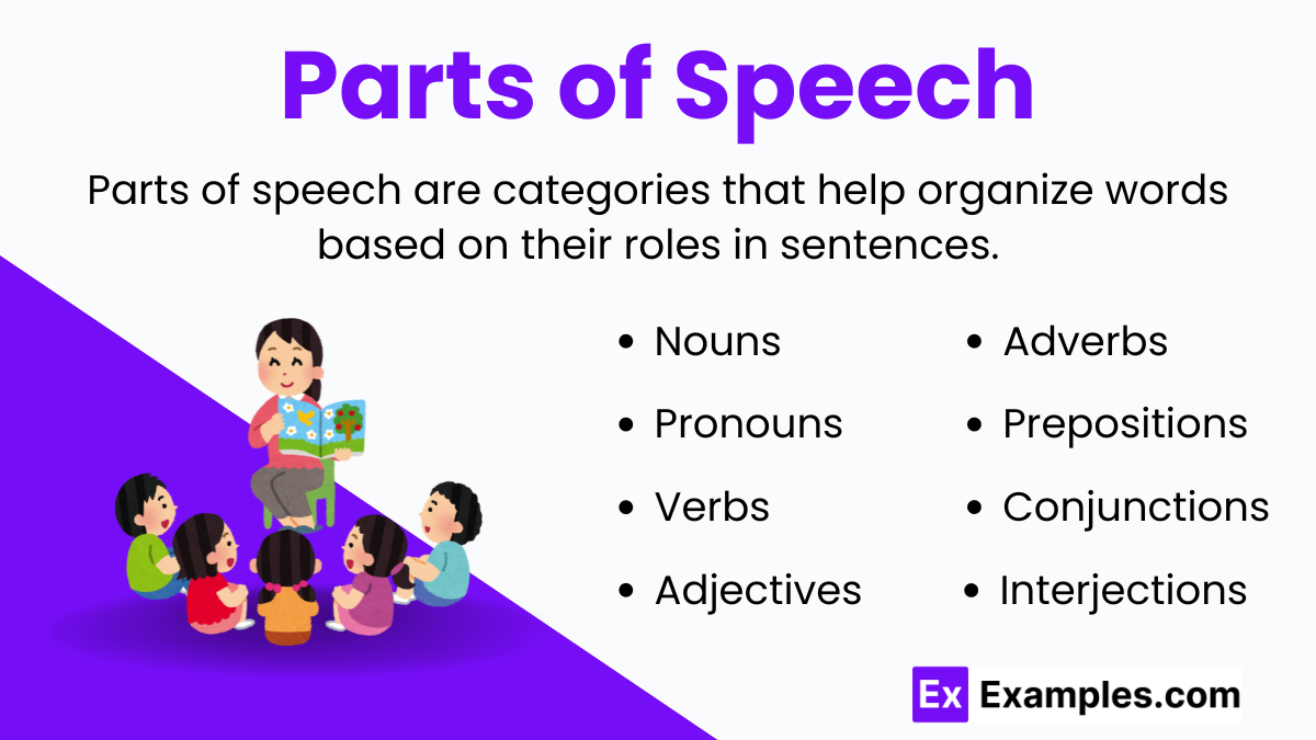 Parts Of Speech Definition Types Examples