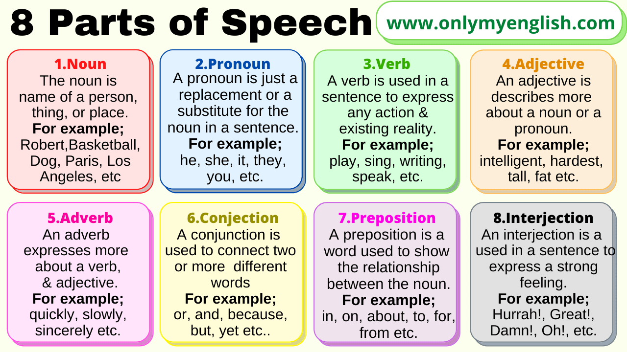 Parts Of Speech Definitions And 8 Types With Examples Bilarasa