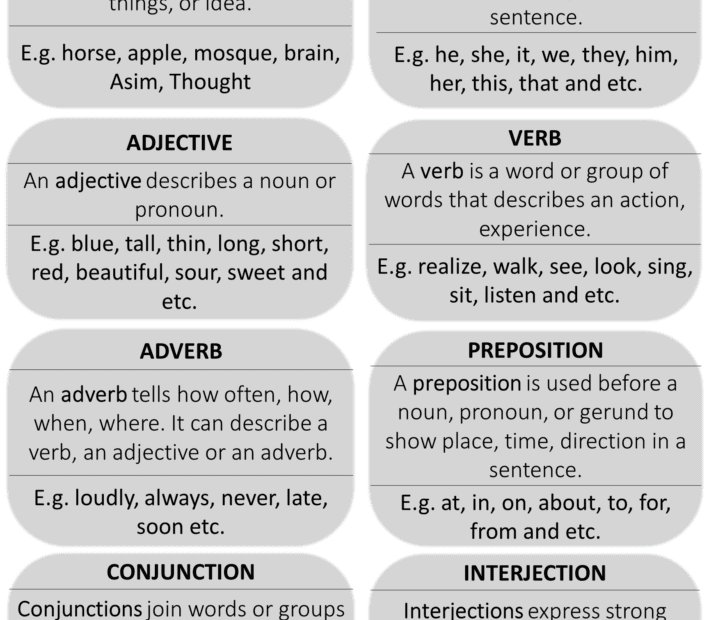 Parts Of Speech Definitions And Examples PDF 54 OFF