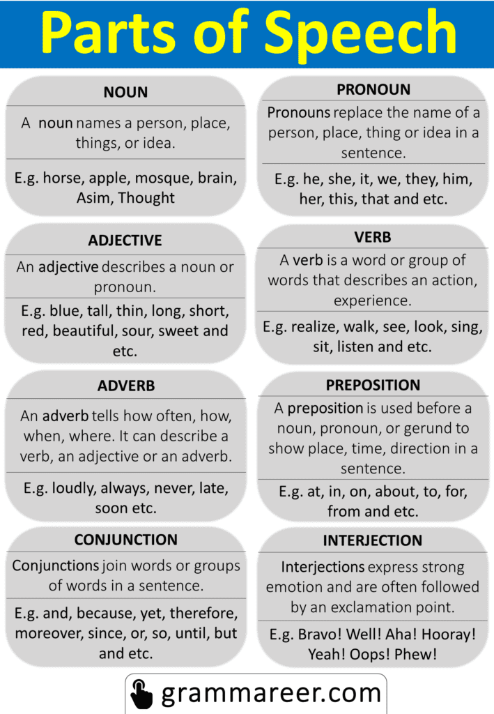 Parts Of Speech Definitions And Examples PDF 54 OFF